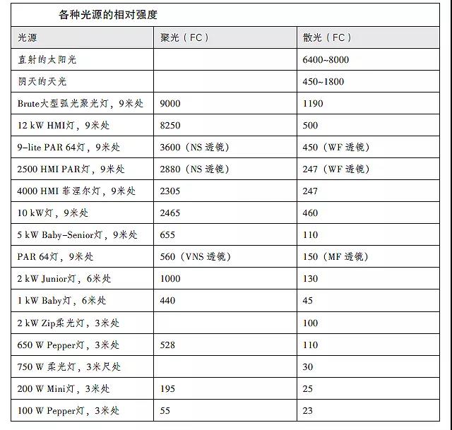 焦距转换系数_光圈转换系数_光圈转换系数